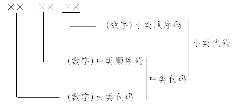 国家统计局令第33号 数字经济及其核心产业统计分类