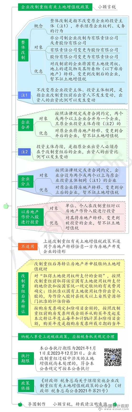 财政部 税务总局公告2021年第21号 财政部 税务总局关于继续实施企业改制重组有关土地增值税政策的公告