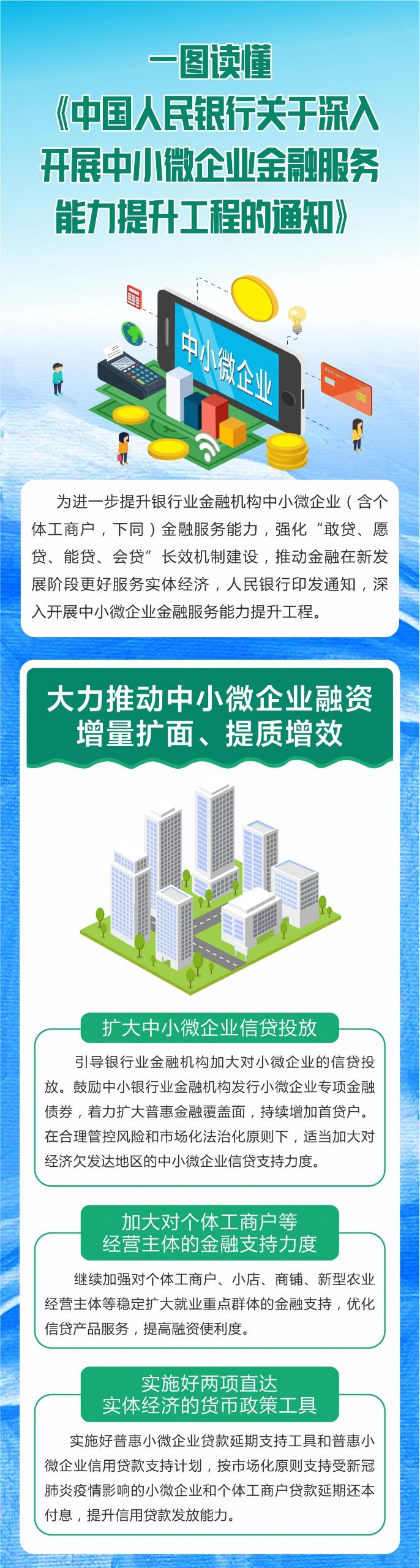 银发[2021]176号 中国人民银行关于深入开展中小微企业金融服务能力提升工程的通知