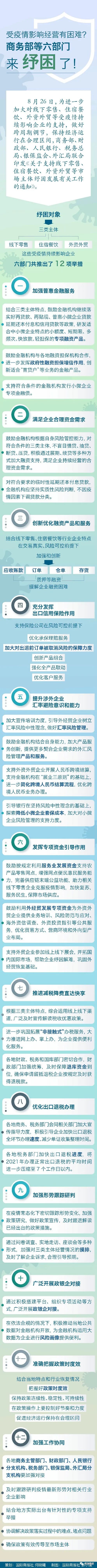 商财函[2021]442号 关于支持线下零售、住宿餐饮、外资外贸等市场主体纾困发展有关工作的通知