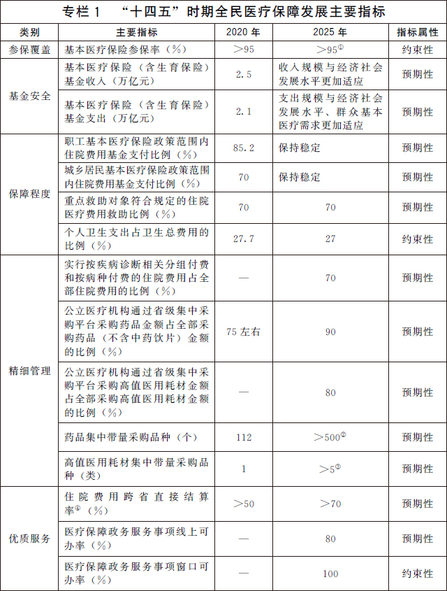 国办发[2021]36号 国务院办公厅关于印发“十四五”全民医疗保障规划的通知