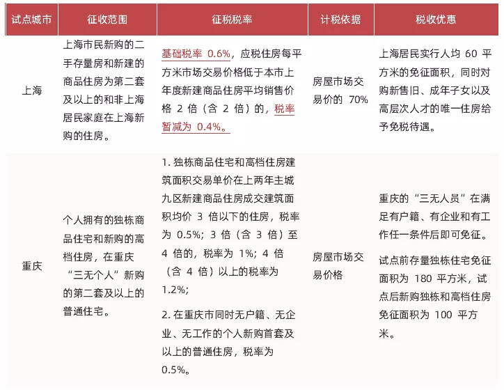 全国人民代表大会常务委员会关于授权国务院在部分地区开展房地产税改革试点工作的决定