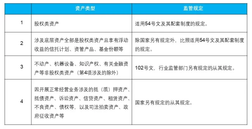 财金[2021]102号 财政部关于规范国有金融机构资产转让有关事项的通知