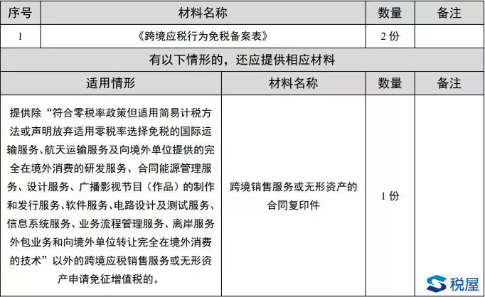 跨境应税行为如何享受免征增值税优惠