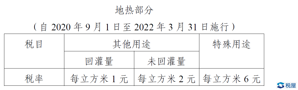 天津市财政局关于征求《天津市资源税适用税率、计征方式及减免税政策的决定（草案）征求意见稿》意见的通知