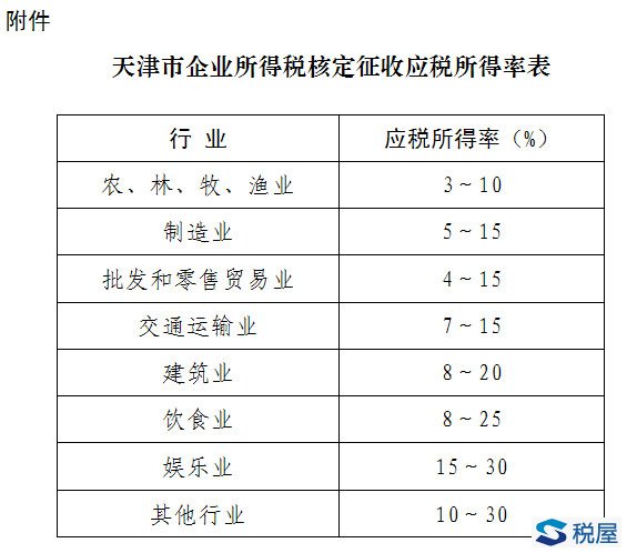 国家税务总局天津市税务局公告2018年第27号 国家税务总局天津市税务局关于调整我市企业所得税应税所得率有关事项的公告