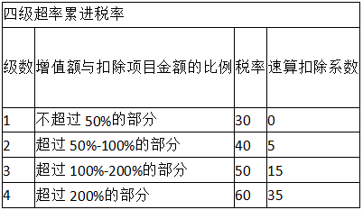 存量房交易税收政策解读