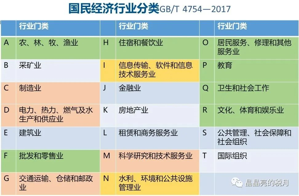 财政部 税务总局公告2022年第21号 财政部 税务总局关于扩大全额退还增值税留抵税额政策行业范围的公告