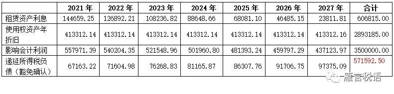 关于单项交易产生的资产和负债相关的递延所得税不适用初始确认豁免的会计处理解析