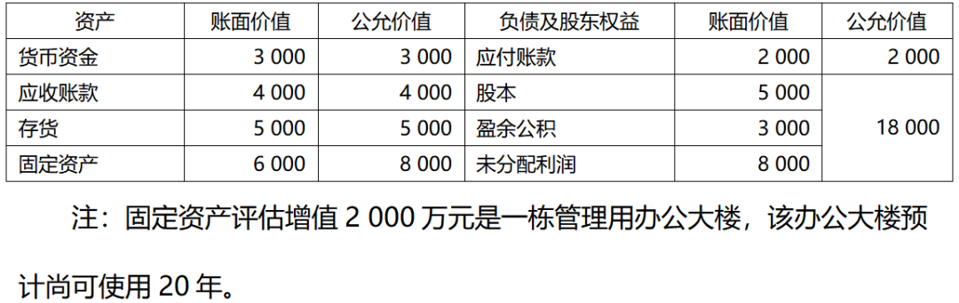 处置子公司失去控制权合并报表编制