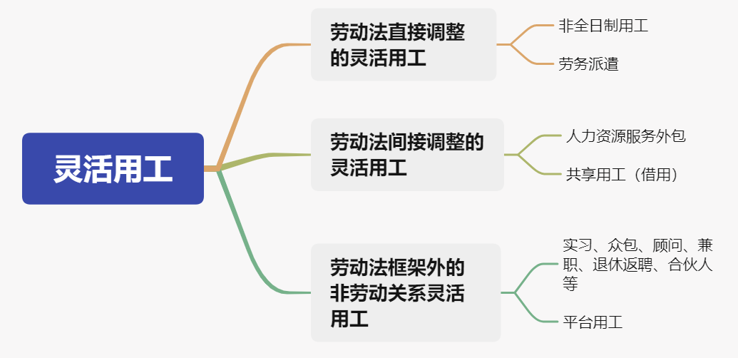 灵活用工平台涉及的税前合法扣除问题